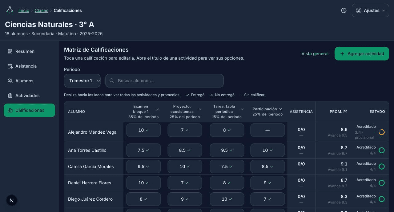 Grade, plan, and report — LessonInk